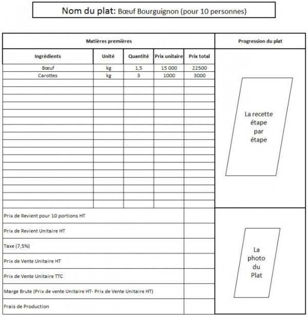 Gestion  La fiche technique