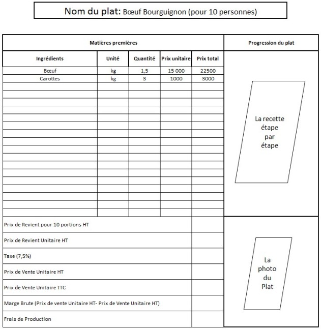 Gestion : La fiche technique