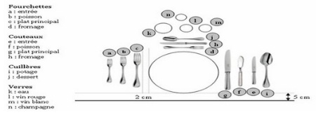 Lire la suite à propos de l’article À faire / À ne pas faire : Couverts à la main pour la mise en place