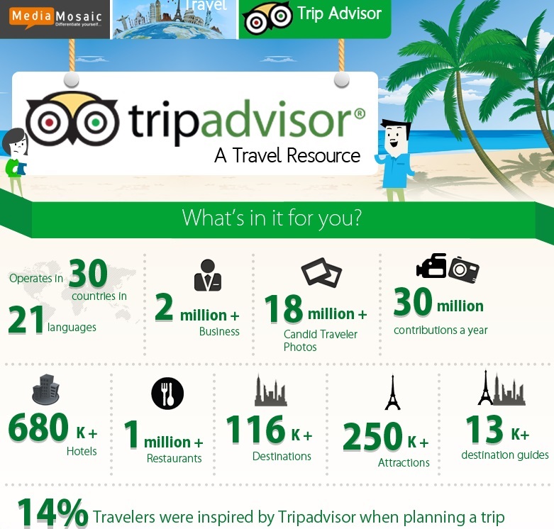 TripAdvisor Infographic 1