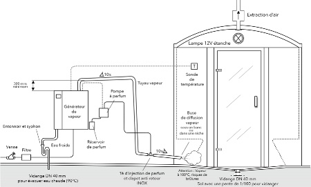 plan hammam