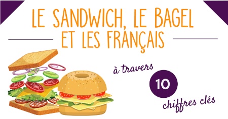 You are currently viewing Le sandwich, le bagel & les Français en 10 chiffres clés