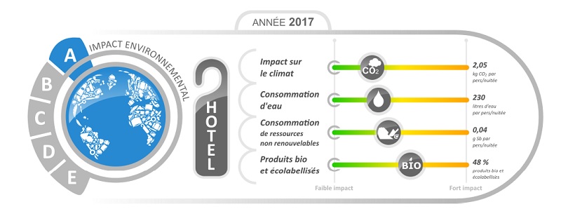 You are currently viewing Les actions concrètes en faveur de l’environnement en hôtellerie