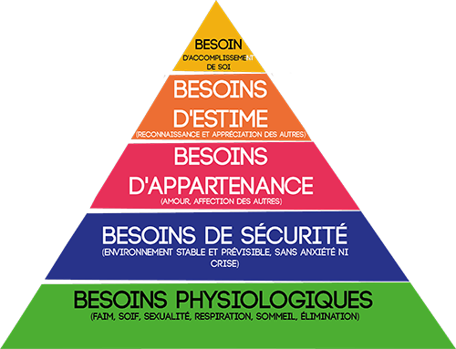 Lire la suite à propos de l’article Management des équipes : repérer les sources de motivation