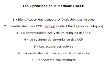 You are currently viewing La méthode HACCP : l’essentiel à savoir