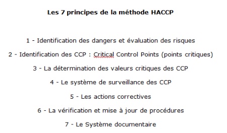 Lire la suite à propos de l’article La méthode HACCP : l’essentiel à savoir