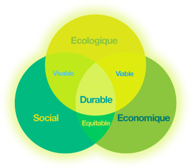 Lire la suite à propos de l’article Formation TOURISME DURABLE