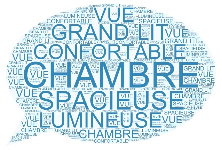 You are currently viewing Utiliser vos avis clients pour créer votre propre contenu