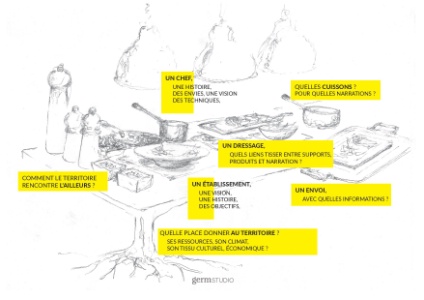 You are currently viewing Comment le design aide à créer l’identité culinaire d’un restaurant