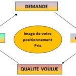 Fiche pratique : Se différencier de ses concurrents