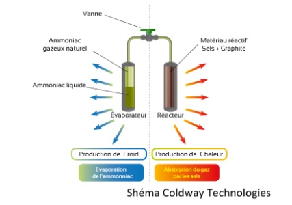 You are currently viewing Développement durable : quels équipements choisir