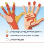 le lavage des mains