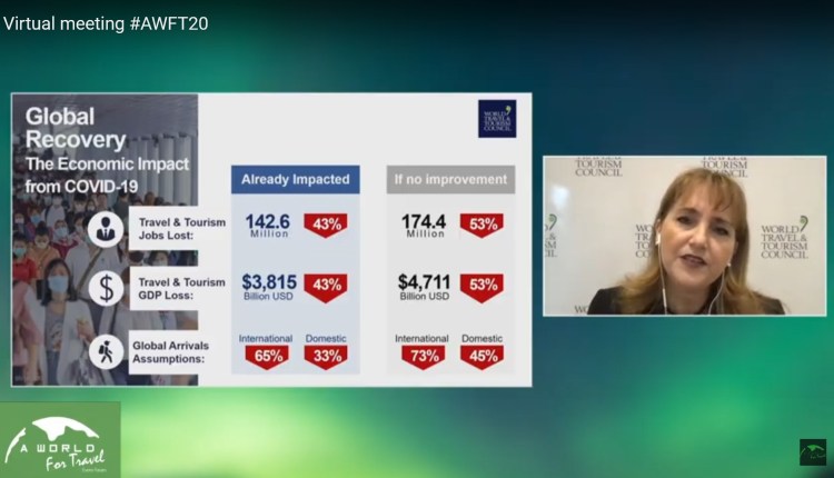 Lire la suite à propos de l’article « Nous devons remplacer les quarantaines par des tests » selon le WTTC